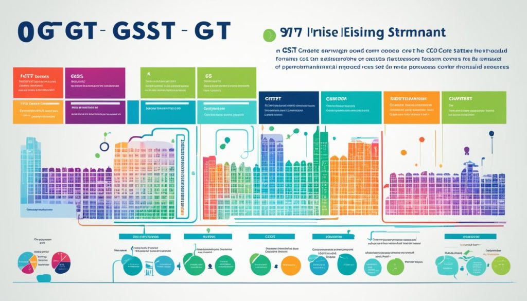 Benefits of 07 GST State Code